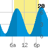 Pine Landing tide chart for Saturday, September 20, 2025
