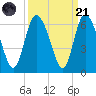 Pine Landing tide chart for Sunday, September 21, 2025
