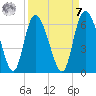Pine Landing tide chart for Sunday, September 7, 2025