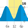 Pine Landing tide chart for Thursday, October 16, 2025