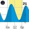 Pine Landing tide chart for Tuesday, October 21, 2025
