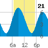 Pine Landing tide chart for Friday, November 21, 2025