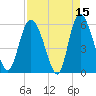 Pine Landing tide chart for Wednesday, April 15, 2026