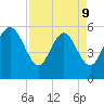 Pine Landing tide chart for Thursday, April 9, 2026