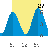 Pine Landing tide chart for Wednesday, May 27, 2026