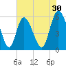 Pine Landing tide chart for Saturday, May 30, 2026