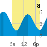 Pine Landing tide chart for Friday, May 8, 2026