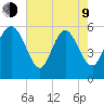 Pine Landing tide chart for Saturday, May 9, 2026