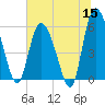 Pine Landing tide chart for Monday, June 15, 2026