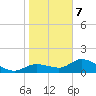 Pineland tide chart for Thursday, January 7, 2021