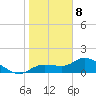 Pineland tide chart for Friday, January 8, 2021