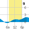 Pineland tide chart for Saturday, January 9, 2021