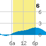 Pineland tide chart for Saturday, March 6, 2021