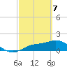 Pineland tide chart for Sunday, March 7, 2021
