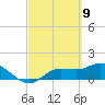 Pineland tide chart for Tuesday, March 9, 2021