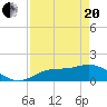 Pineland tide chart for Tuesday, April 20, 2021
