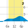 Pineland tide chart for Friday, April 2, 2021