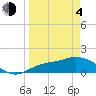 Pineland tide chart for Sunday, April 4, 2021