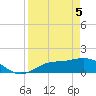 Pineland tide chart for Monday, April 5, 2021