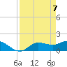 Pineland tide chart for Wednesday, April 7, 2021