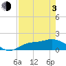 Pineland tide chart for Monday, May 3, 2021