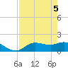 Pineland tide chart for Wednesday, May 5, 2021