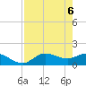 Pineland tide chart for Thursday, May 6, 2021