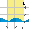 Pineland tide chart for Saturday, May 8, 2021
