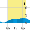 Pineland tide chart for Tuesday, June 1, 2021