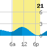 Pineland tide chart for Monday, June 21, 2021