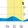Pineland tide chart for Monday, July 5, 2021