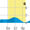 Pineland tide chart for Tuesday, July 6, 2021
