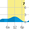 Pineland tide chart for Wednesday, July 7, 2021