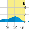 Pineland tide chart for Thursday, July 8, 2021