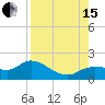 Pineland tide chart for Sunday, August 15, 2021