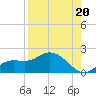 Pineland tide chart for Friday, August 20, 2021