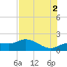 Pineland tide chart for Monday, August 2, 2021