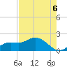 Pineland tide chart for Friday, August 6, 2021