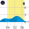 Pineland tide chart for Sunday, August 8, 2021