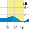 Pineland tide chart for Thursday, September 16, 2021