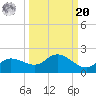 Pineland tide chart for Monday, September 20, 2021