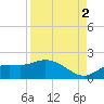 Pineland tide chart for Thursday, September 2, 2021