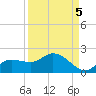 Pineland tide chart for Sunday, September 5, 2021