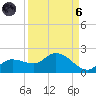 Pineland tide chart for Monday, September 6, 2021