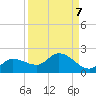 Pineland tide chart for Tuesday, September 7, 2021
