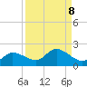 Pineland tide chart for Wednesday, September 8, 2021