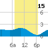Pineland tide chart for Friday, October 15, 2021