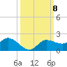 Pineland tide chart for Friday, October 8, 2021