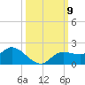 Pineland tide chart for Saturday, October 9, 2021