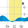 Pineland tide chart for Saturday, November 6, 2021
